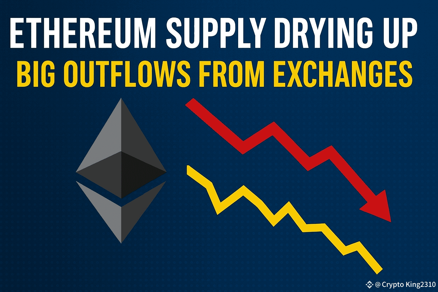 💼 Ethereum Supply Drying Up: Big Outflows from Exchanges | Yousuf khan2310  on Binance Square