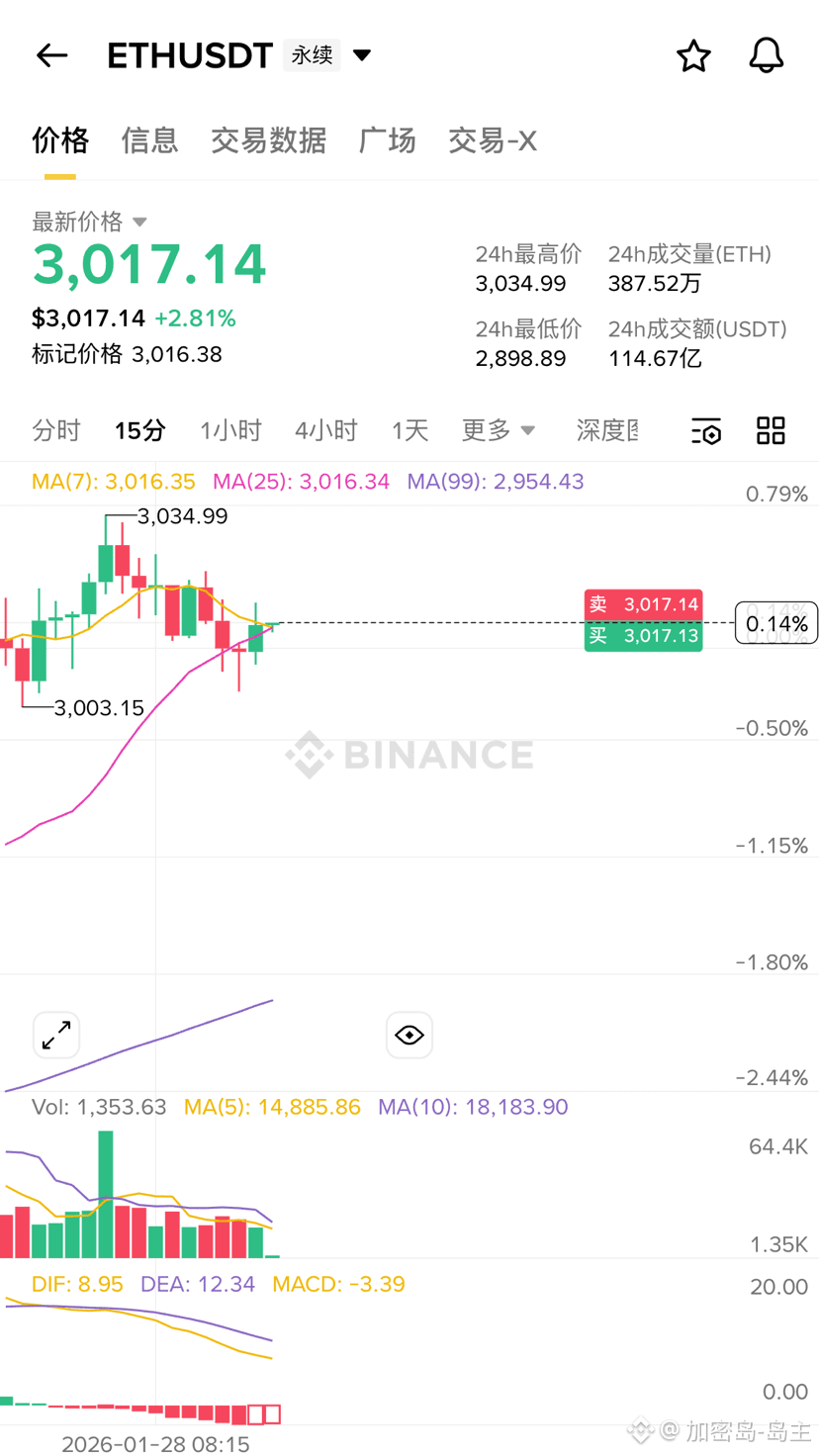 Crypto Fear & Greed Index | Bitcoin Sentiment | Binance