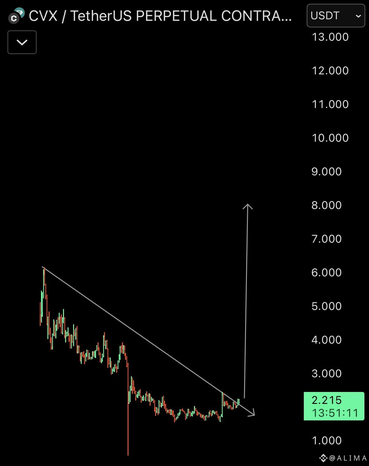 Convex Finance Price Today | CVX to USD Live Price, Market Cap & Chart