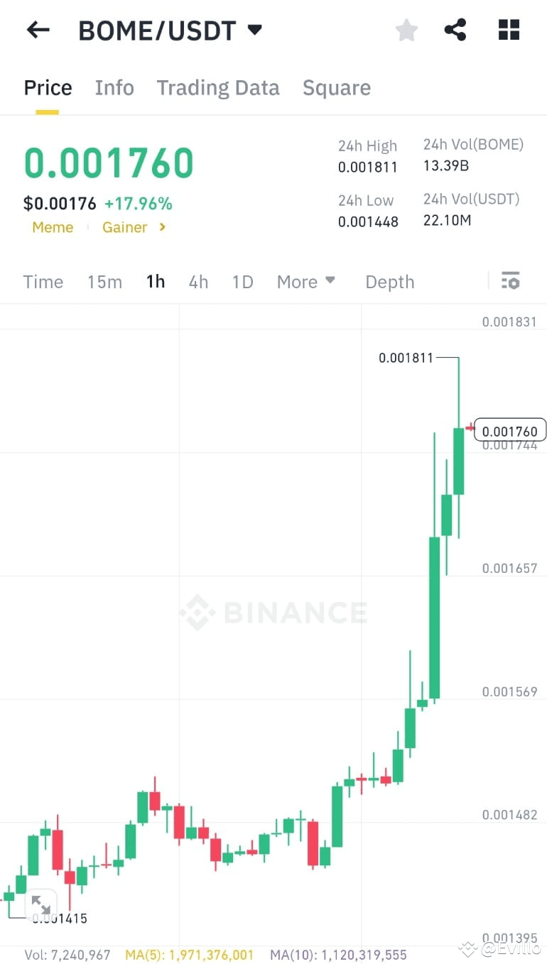Will Pi Reach GCV of $314,159 ? | Evillo on Binance Square