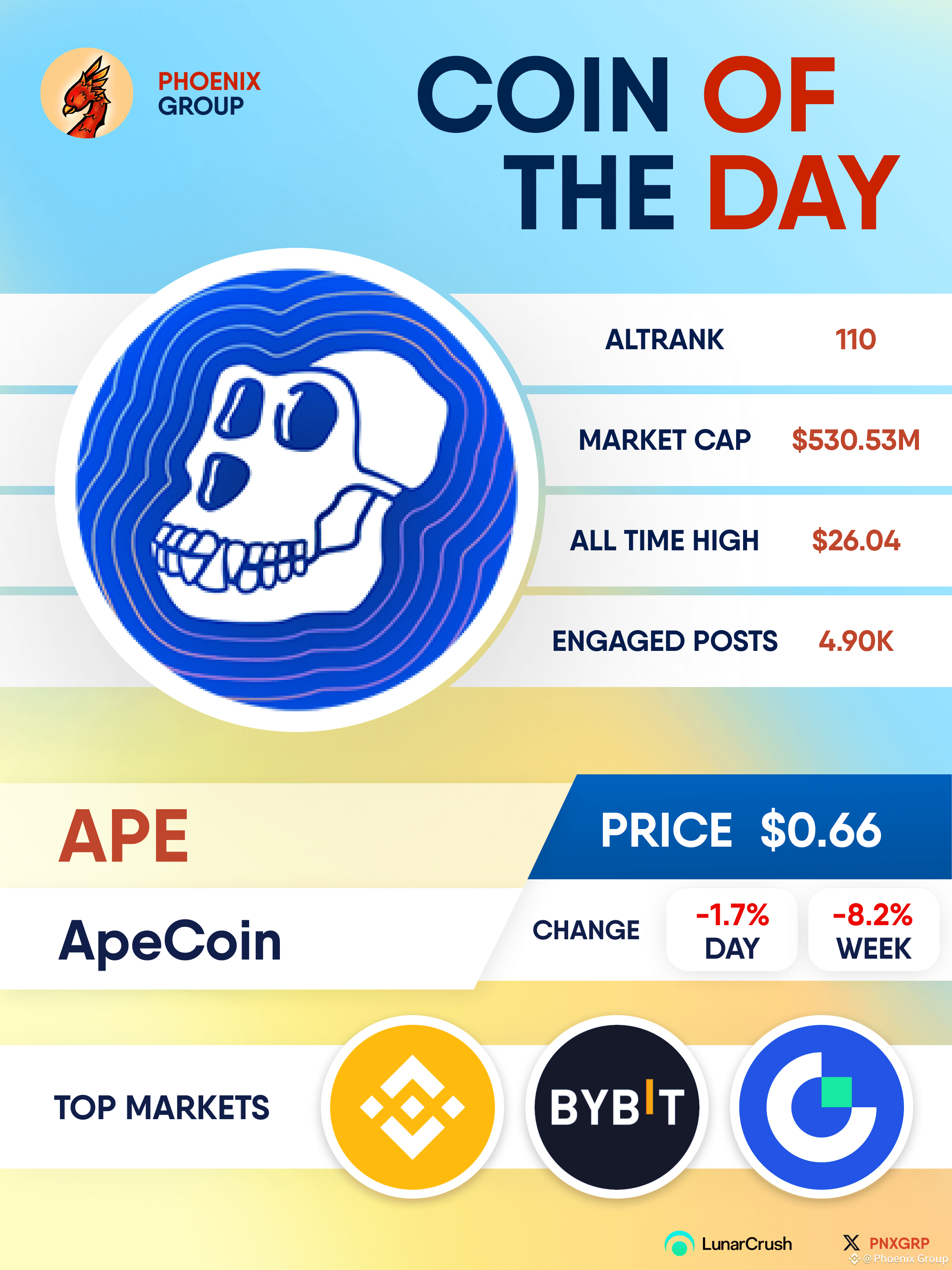 Latest #apecoin News, Opinions and Feed Today | Binance Square