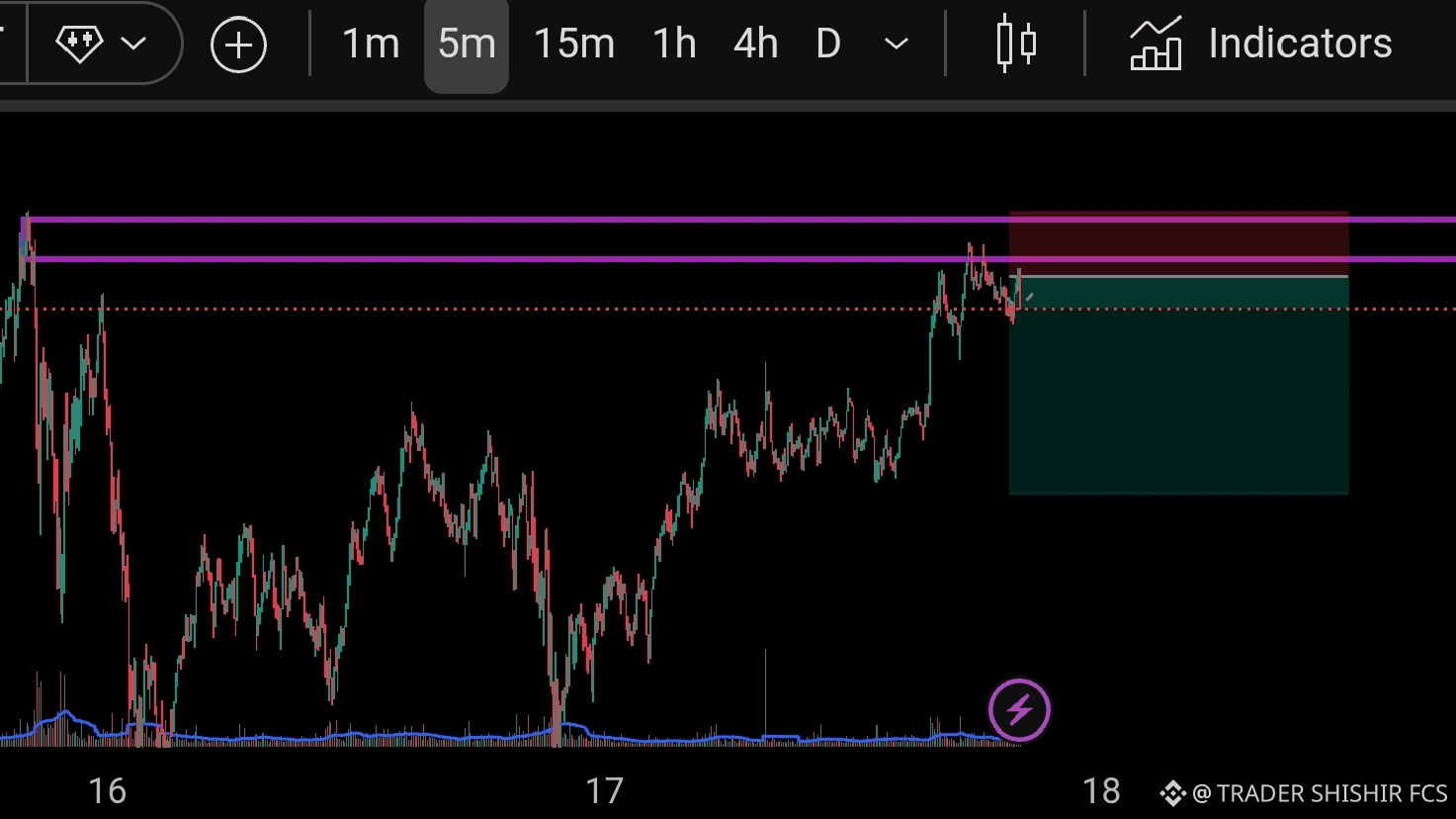 liquidityzone 関連最新ニュース、オピニオン、今日のフィード | Binance Square