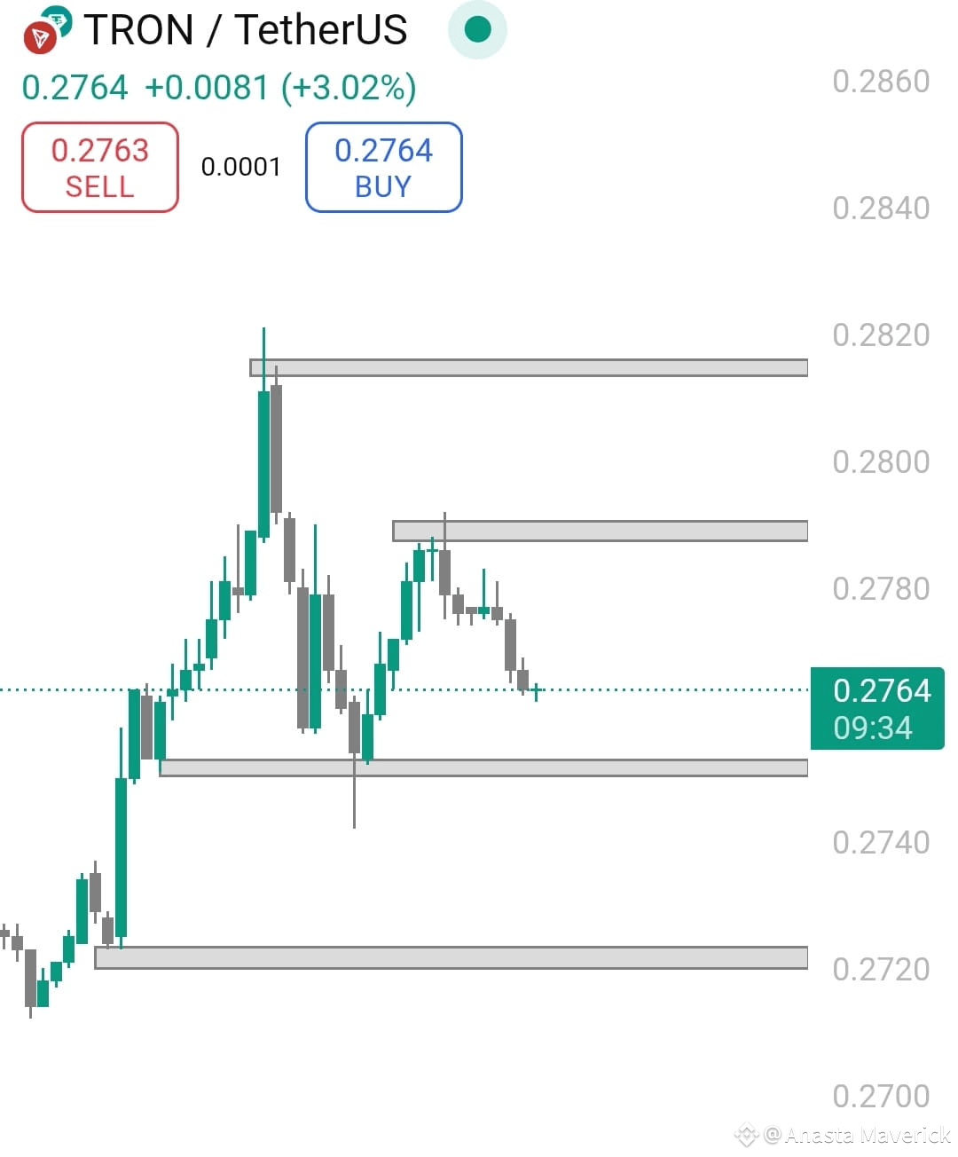 Latest #merlintradingcompetition News, Opinions and Feed Today | Binance  Square