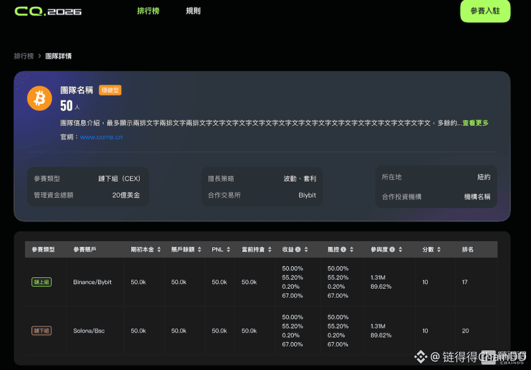 Perfil de 链得得ChainDD | Binance Square