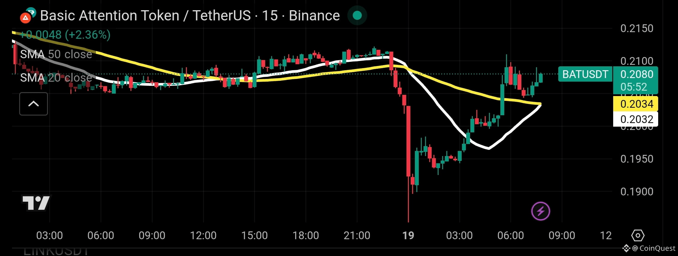 Basic Attention Token Price Today | BAT to USD Live Price, Market Cap &  Chart