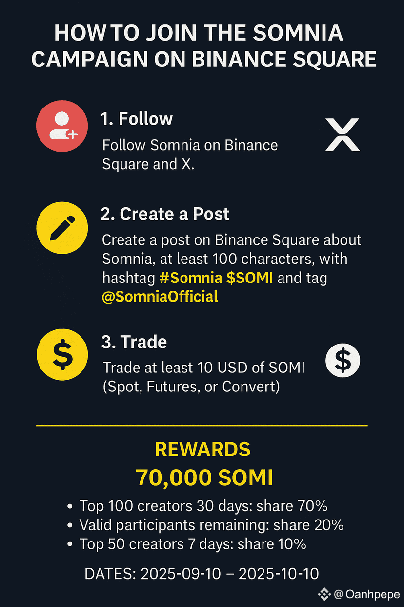 Latest #somina News, Opinions and Feed Today | Binance Square