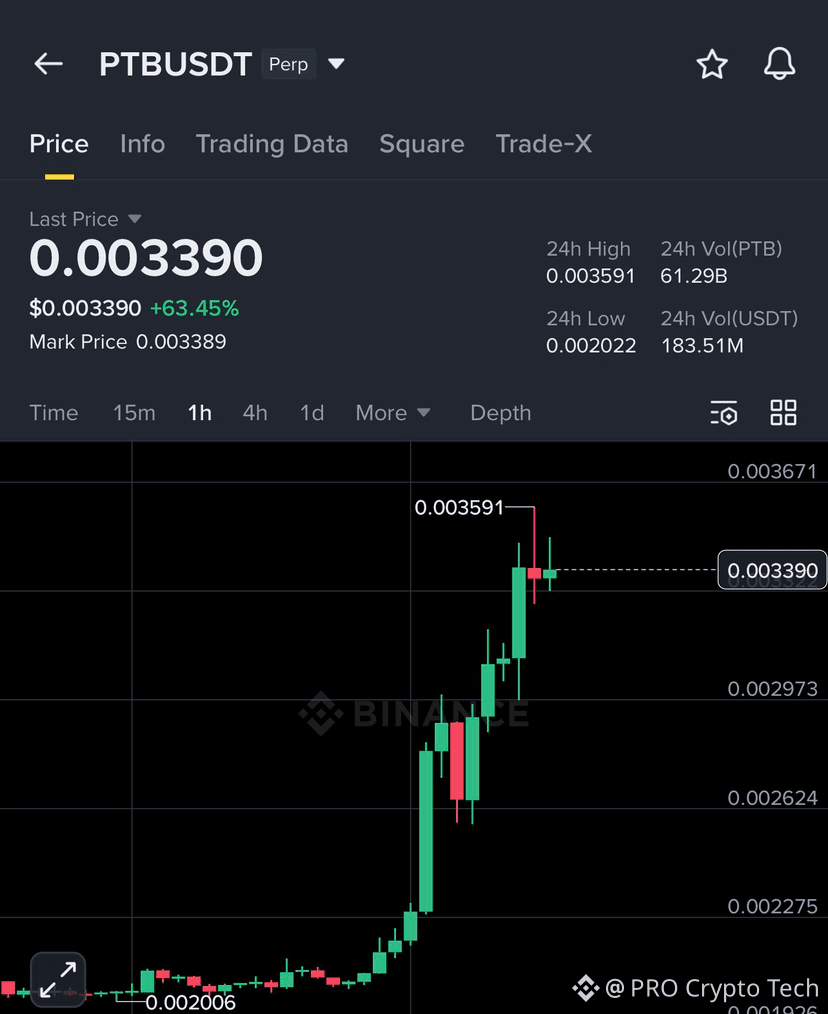Bitcoin Dominance is dropping 🔥 Alts are starting to move. | PRO Crypto  Tech on Binance Square