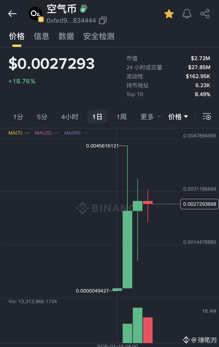 既然都要归零，为什么不梭哈中文“空气币”Meme？ | 赚笔刀发布于币安广场