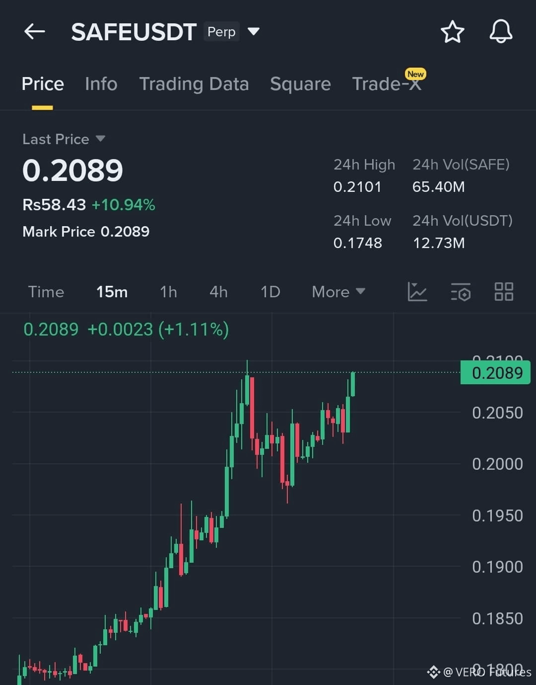 Latest #safemoon News, Opinions and Feed Today | Binance Square