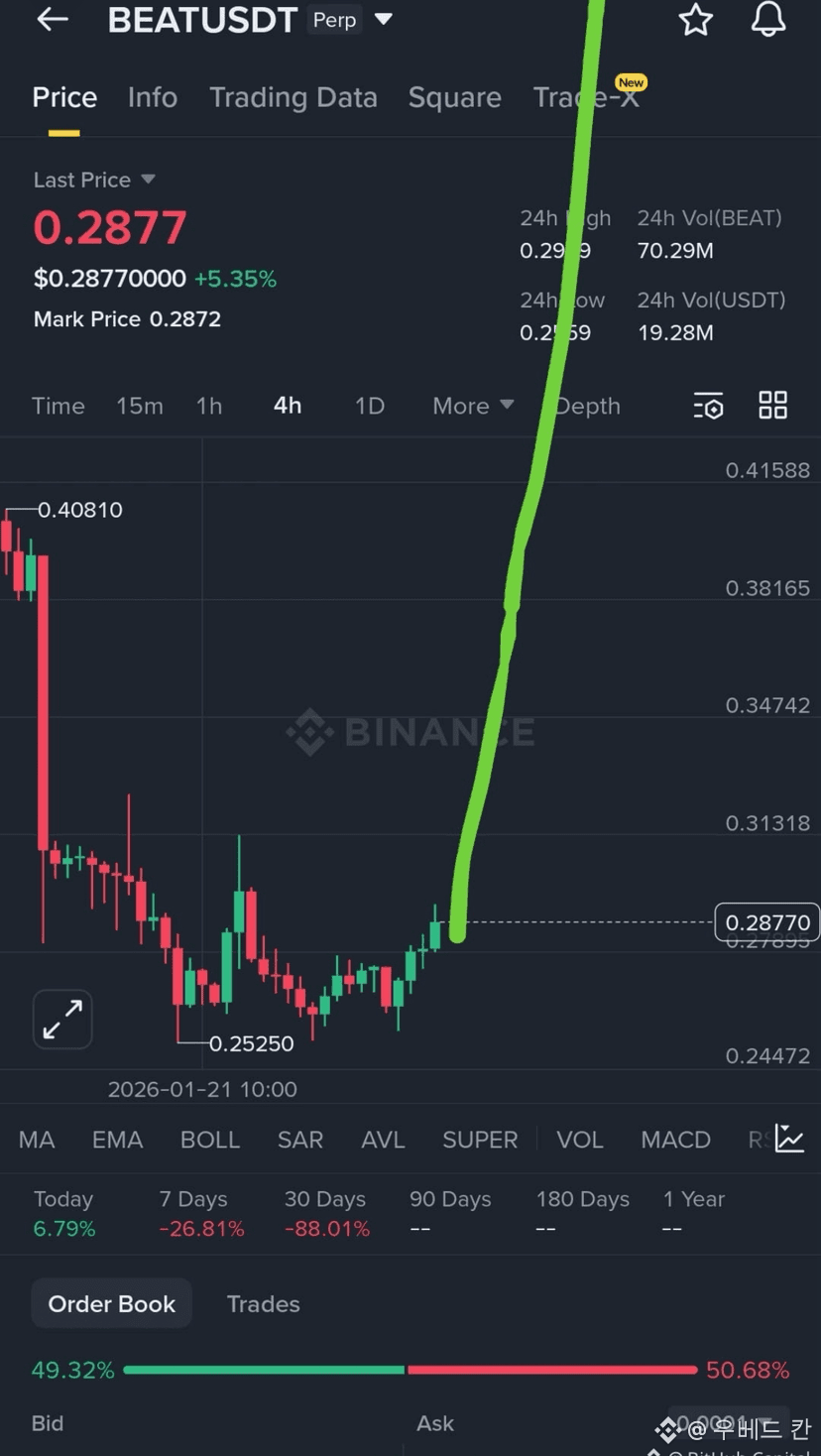 Latest #beta News, Opinions and Feed Today | Binance Square