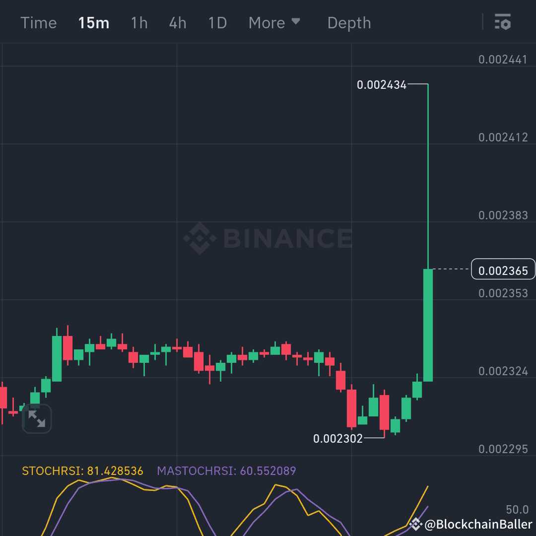 Latest #mbl News, Opinions and Feed Today | Binance Square