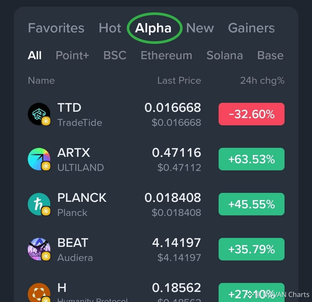 Latest #alphagems News, Opinions and Feed Today | Binance Square