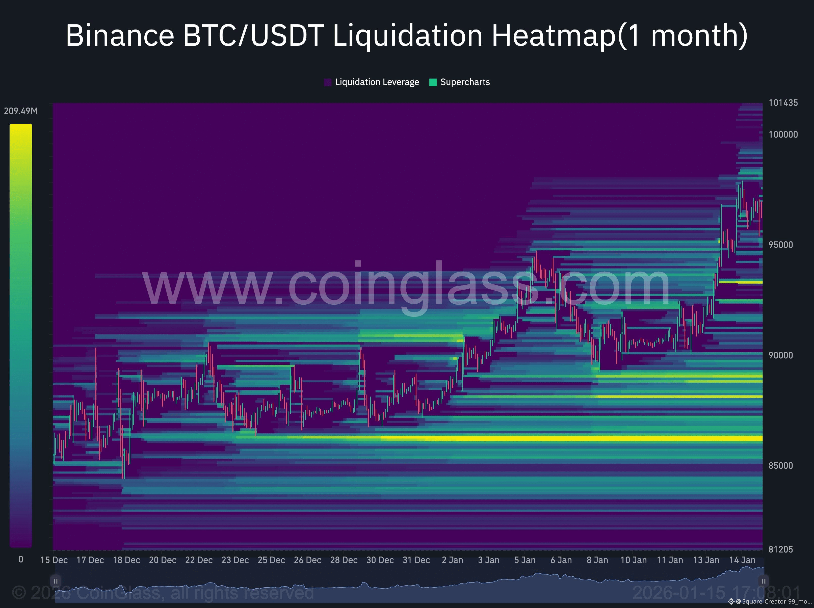 Τα πιο πρόσφατα σημερινά νέα, απόψεις και ειδήσεις για το #bitcoinspacdeal  | Binance Square