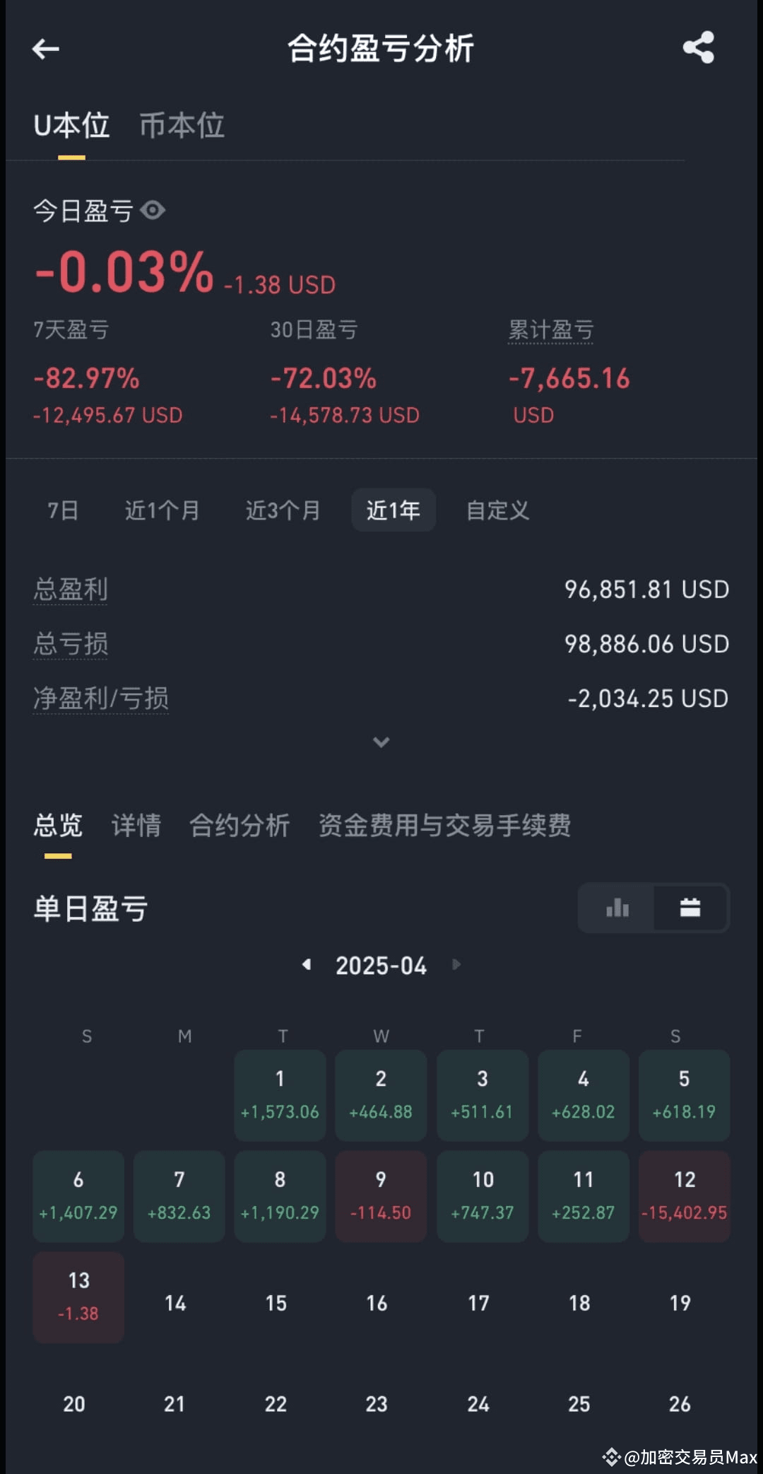 币安的这个盯盘模式也太好用了吧，一目了然！其他平台没有这个功能| 加密交易员Max发布于币安广场