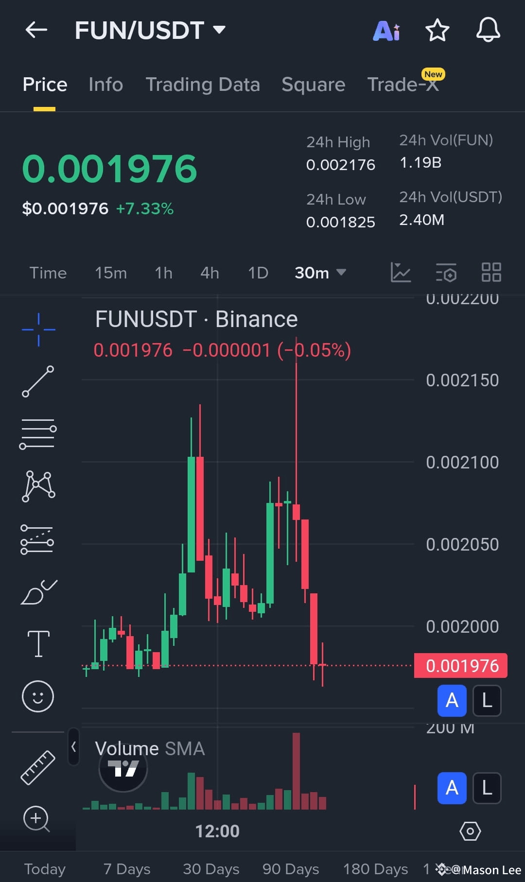 Latest #funfair News, Opinions and Feed Today | Binance Square