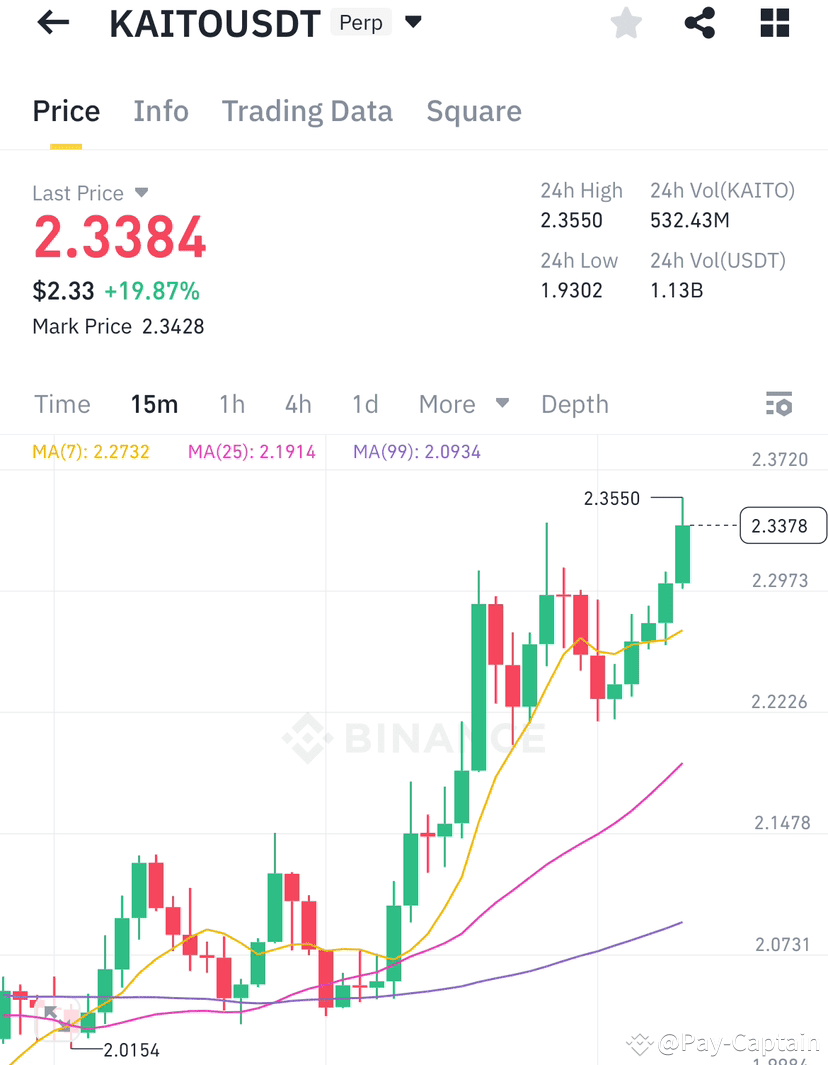 KAITO Quick LONG SIGNAL ENTRY POINT: 2.3245$ TP 1: 2.3887$ | Pay-Captain on  Binance Square