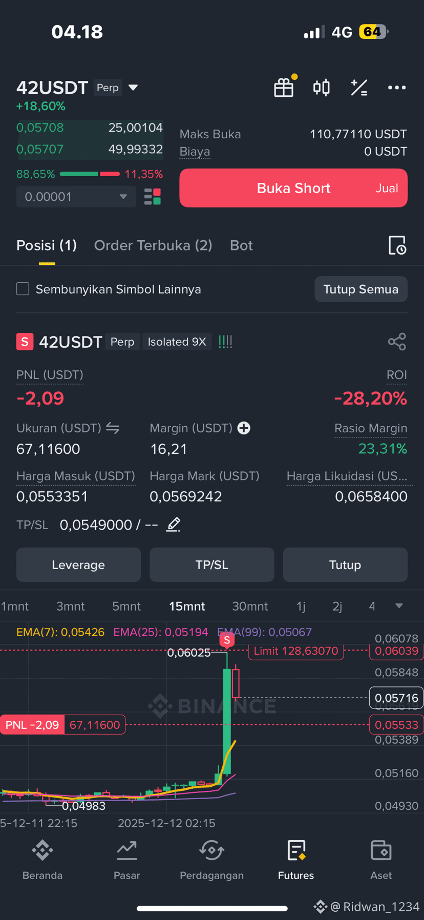 This candle is a bit | ridwan1234 on Binance Square