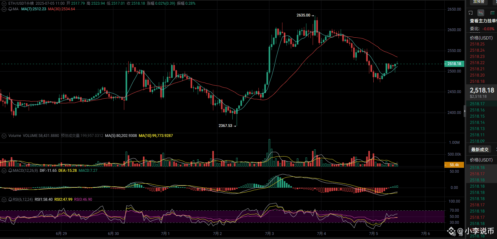 ETH 突然跳水！ 是主力洗盘还是行情反转？ ETH死叉已成，更诡异的是双线全绿！这盘面像极了