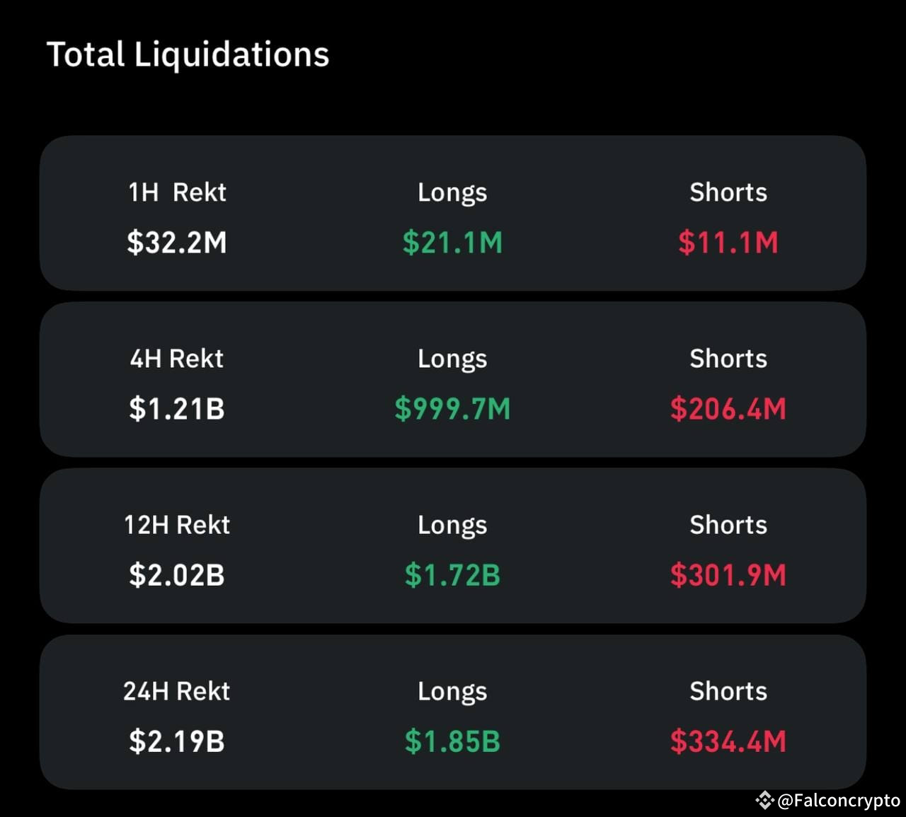 🚨 Crypto Market Crash – February 3, 2025 🚨 What Just | TradersHunt on  Binance Square