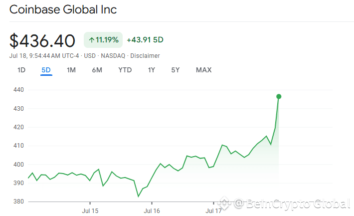 coinbase 