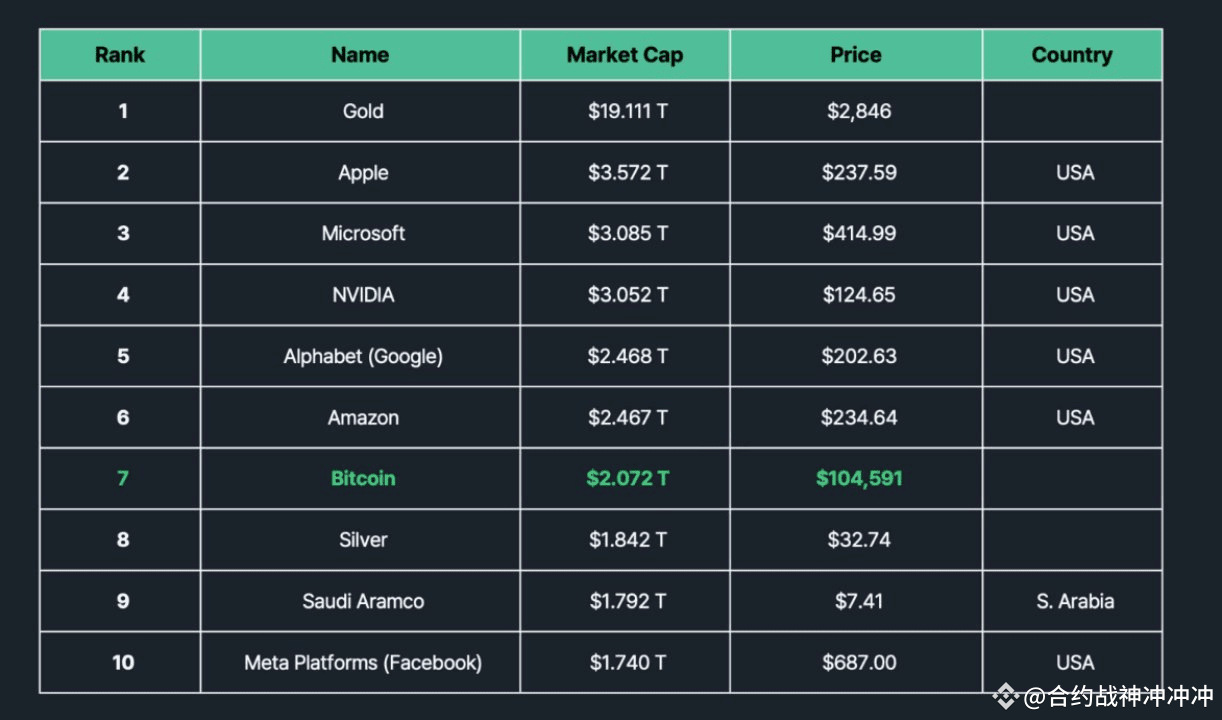 比特币Defi——释放巨大流动性| 阿丁之预言家on Binance Square