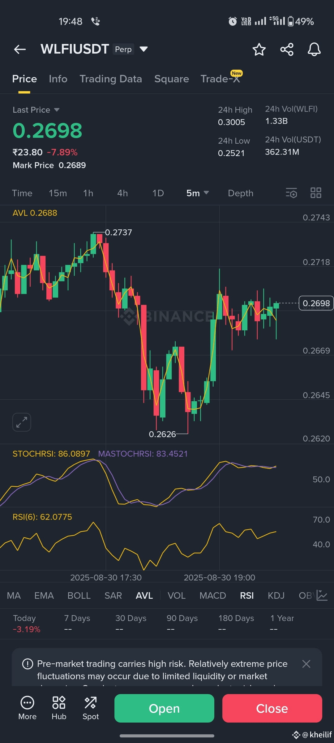 WLFI /USDT — World Liberty Financial Post-Unlock Bearish | Kheilif -خلیفہ  on Binance Square