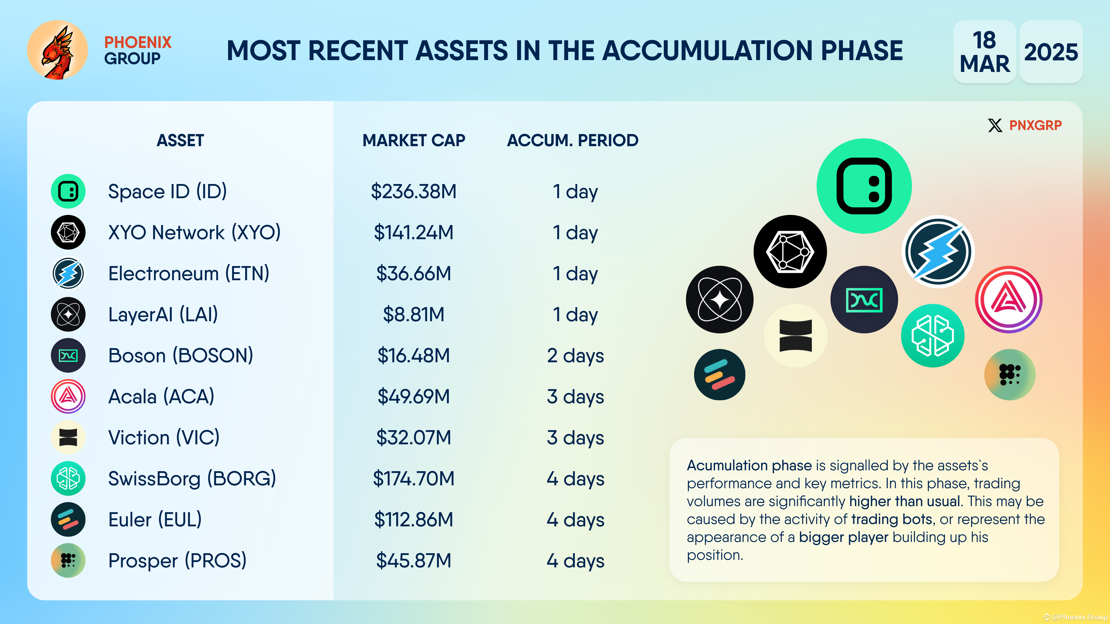 Latest #xyo News, Opinions and Feed Today | Binance Square