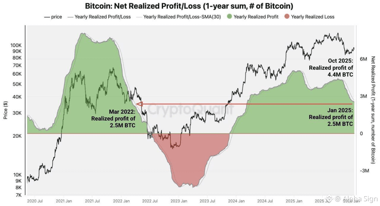 Latest #bitcoinforecast News, Opinions and Feed Today | Binance Square