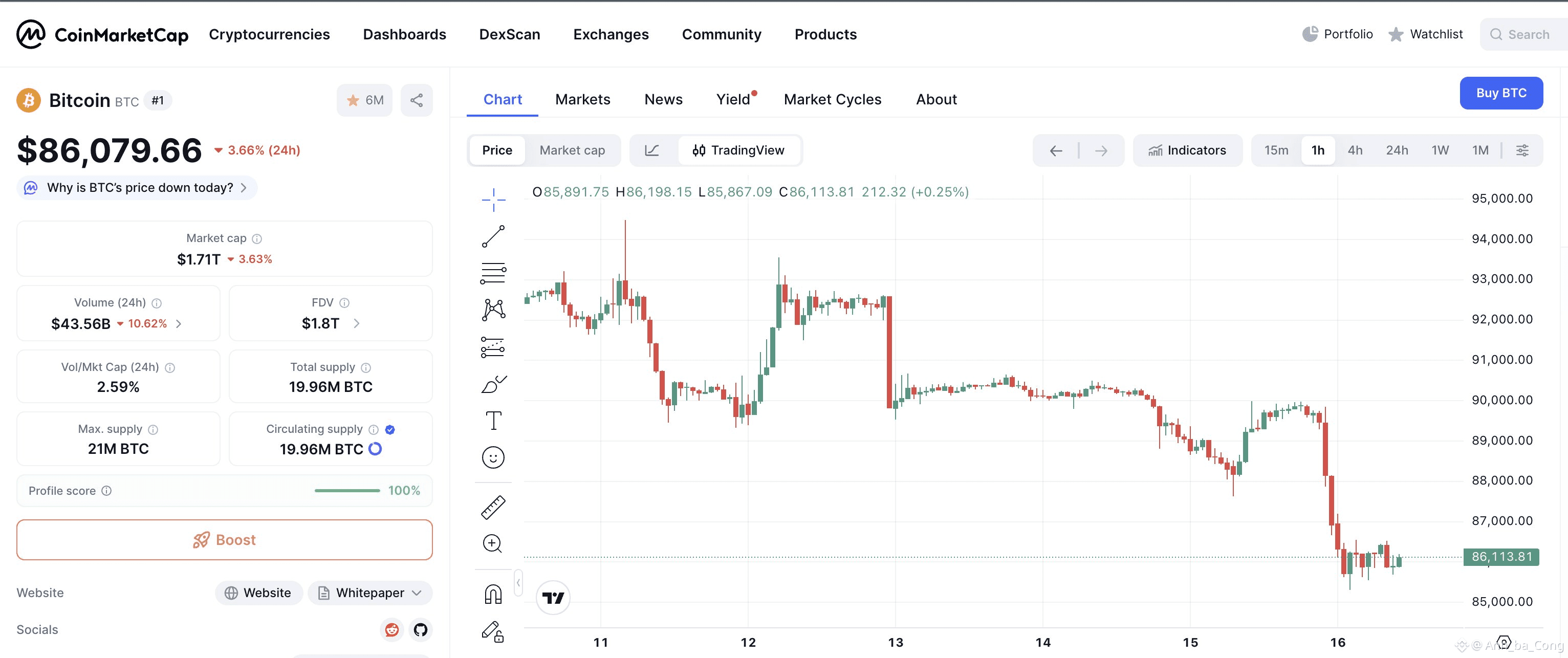BTC The Paradox of $85K: Why Positive Long-Term Narratives | Anh_ba_Cong on  Binance Square