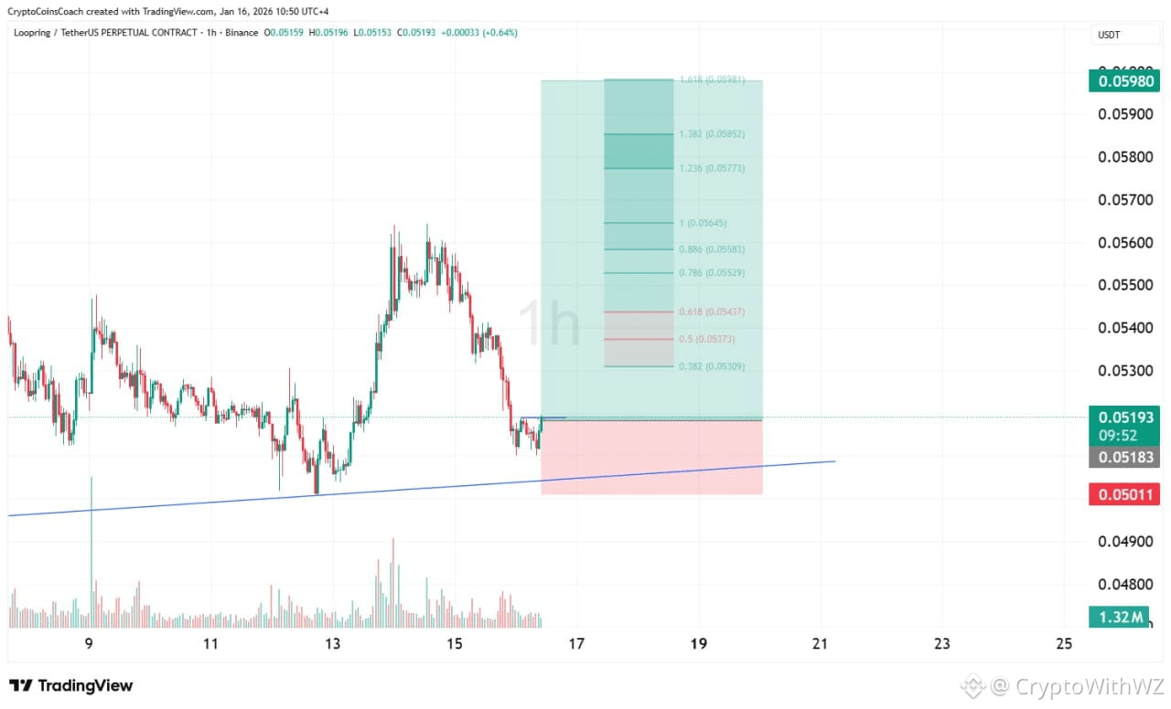 Latest #binnance News, Opinions and Feed Today | Binance Square