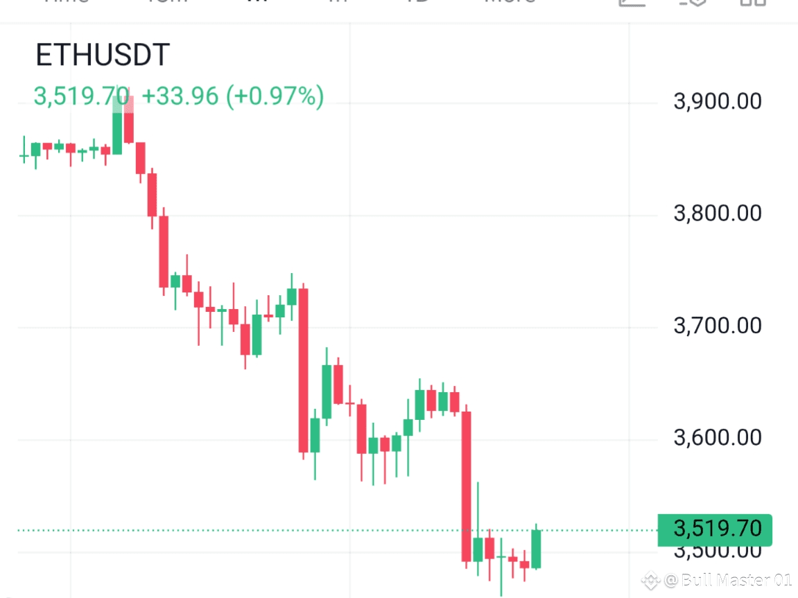 ⚠️CRIPTOVALUTE: "Bitcoin scende sotto i 103.000 dollari: attuale valore a 102.985,10 con un calo del 2,61%"
