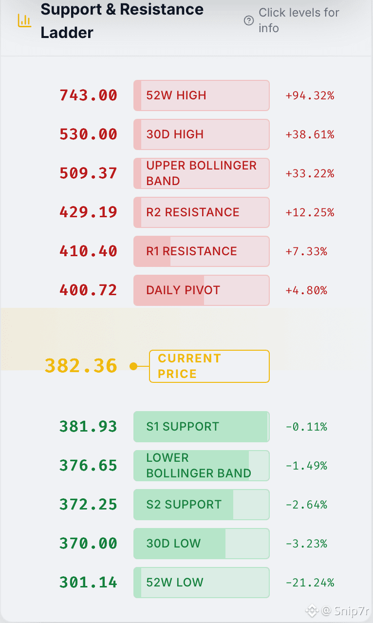 Профиль Snip7r | Binance Square