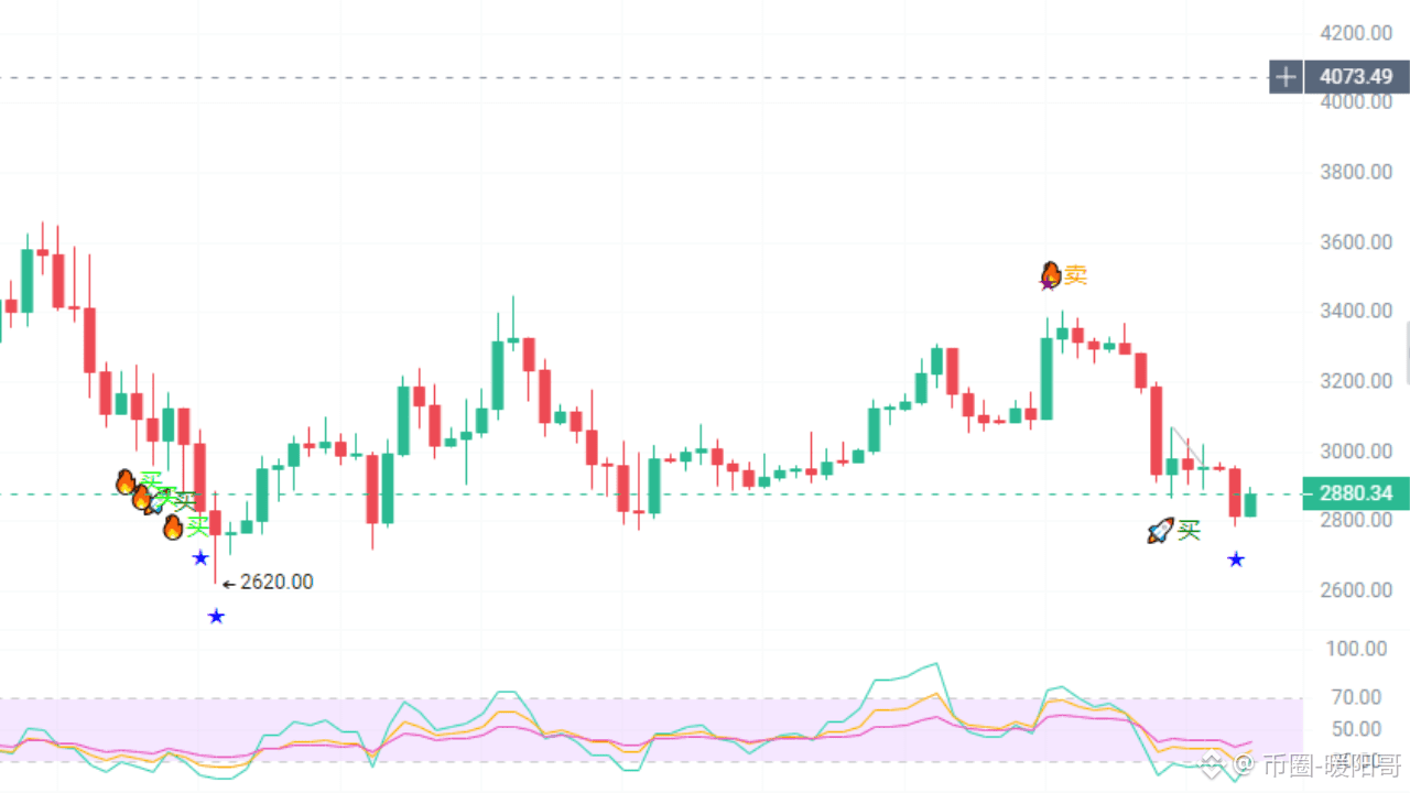 币圈-暖阳哥的个人资料| 币安广场