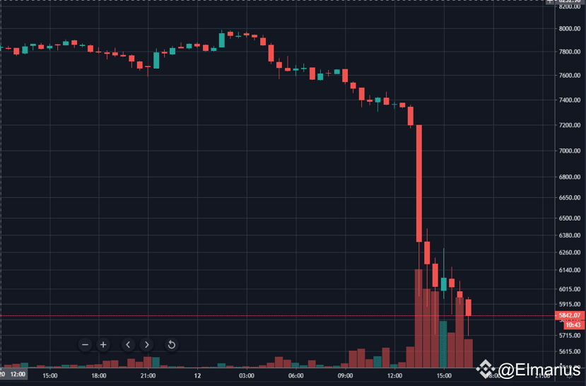 диаграмма роста и падения цен на бирже
