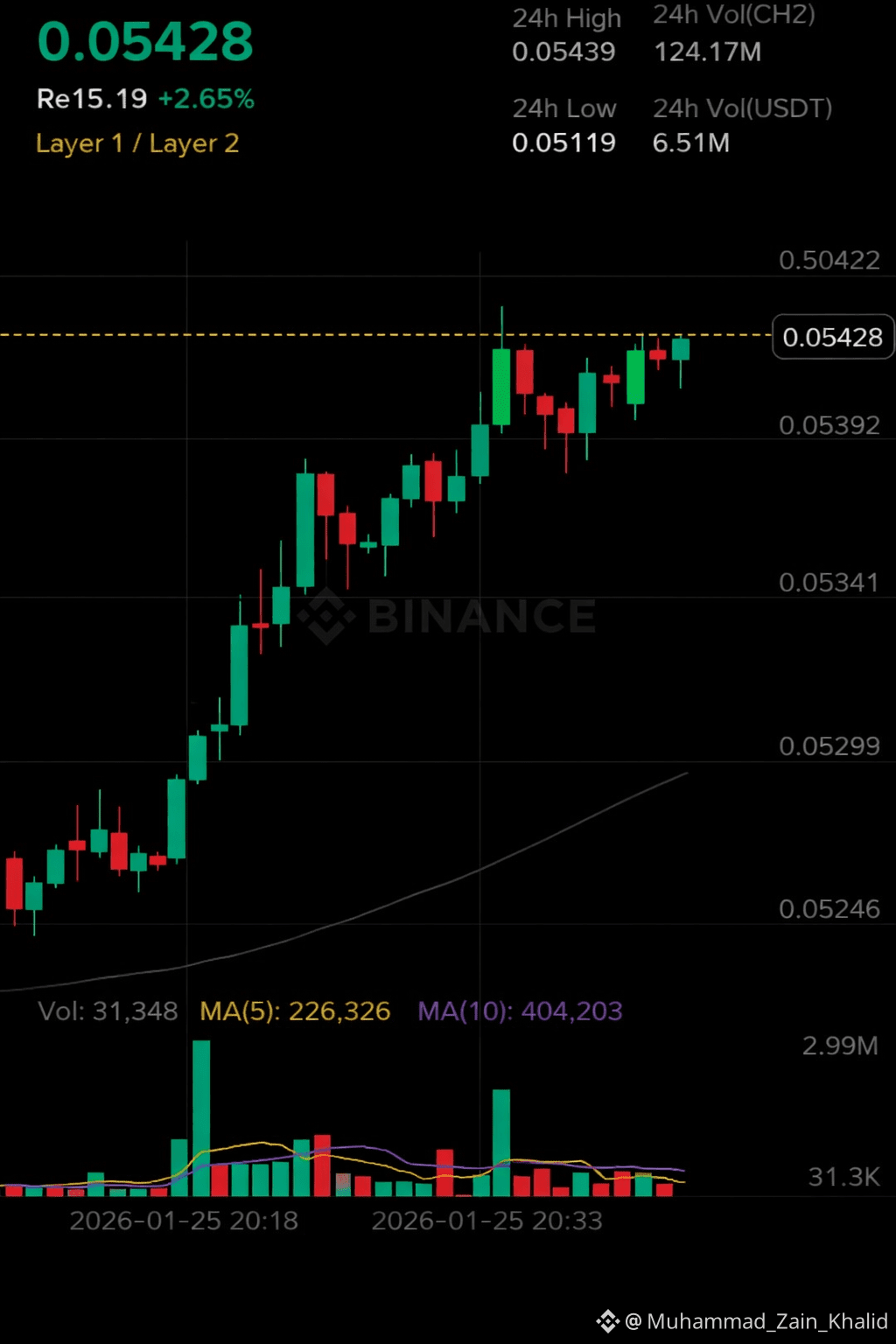 Latest #chiliz News, Opinions and Feed Today | Binance Square