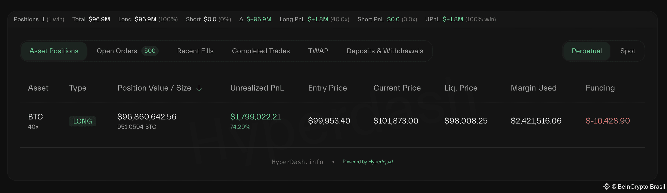 Posição Longa de Bitcoin do Investidor (0x7e8b)