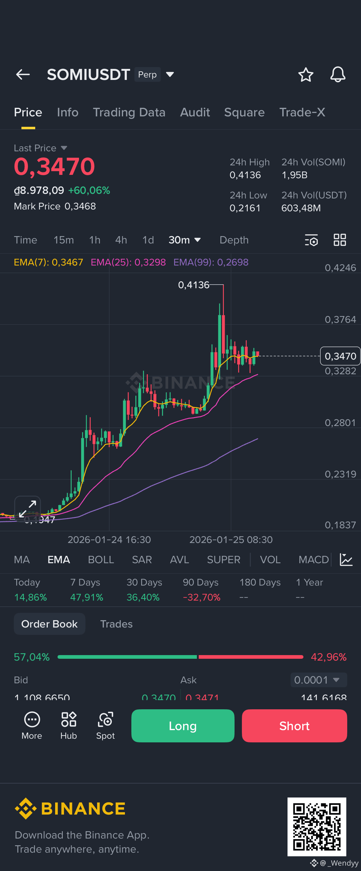 Somnia (SOMI) Price Prediction 2026-2031: Yearly Forecast & Market Outlook  | Binance
