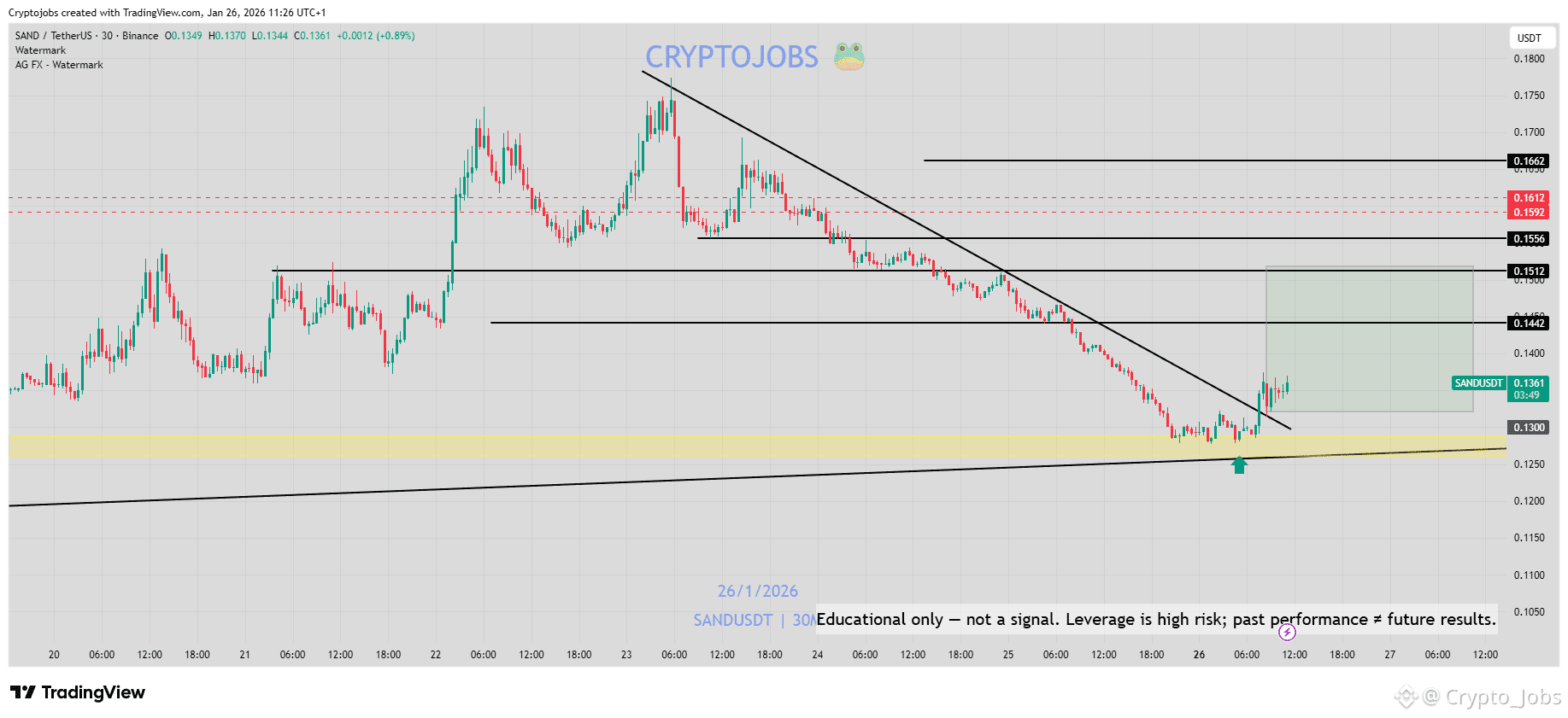 The Sandbox Price Today | SAND to USD Live Price, Market Cap & Chart