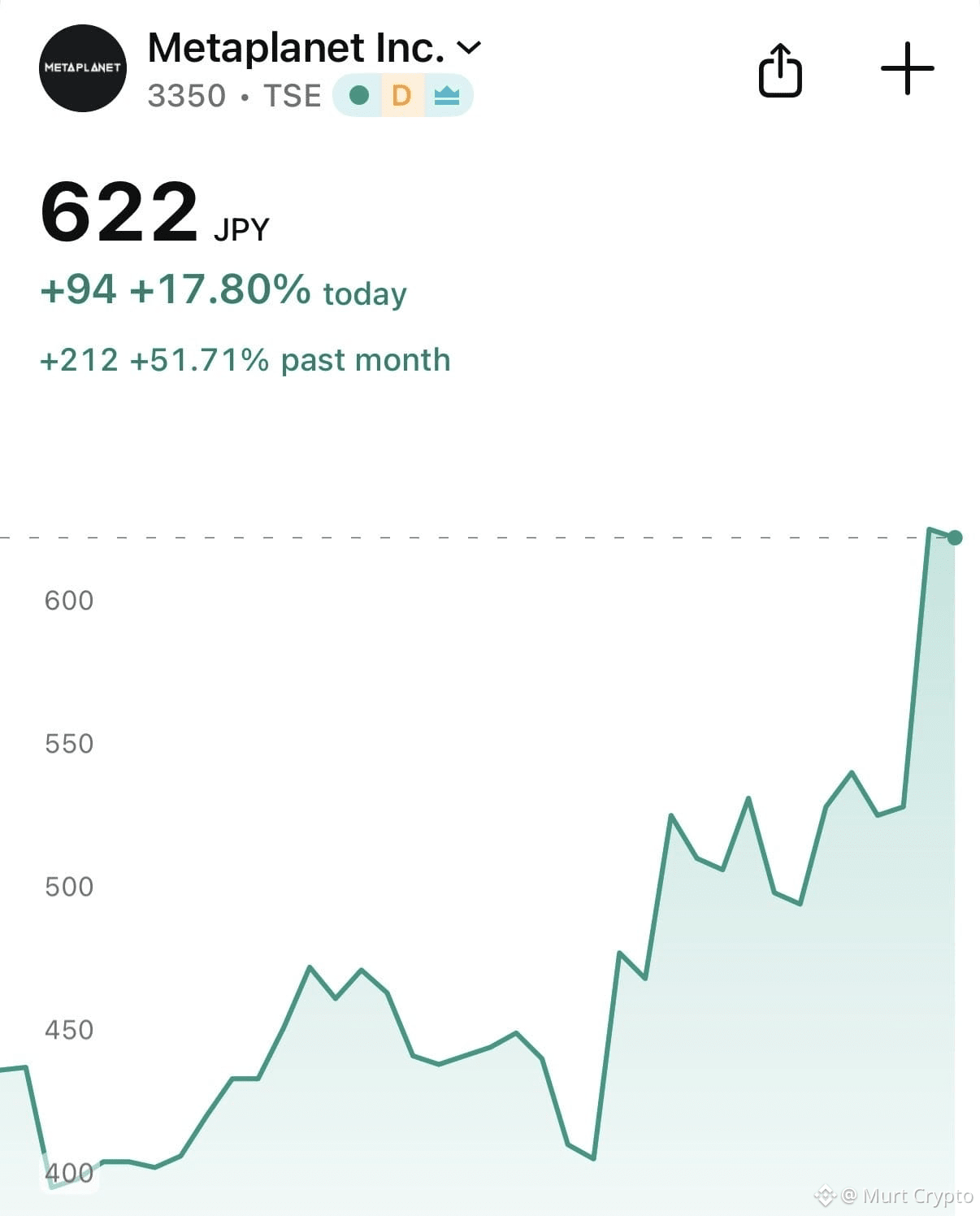 Latest #metaplanet News, Opinions and Feed Today | Binance Square