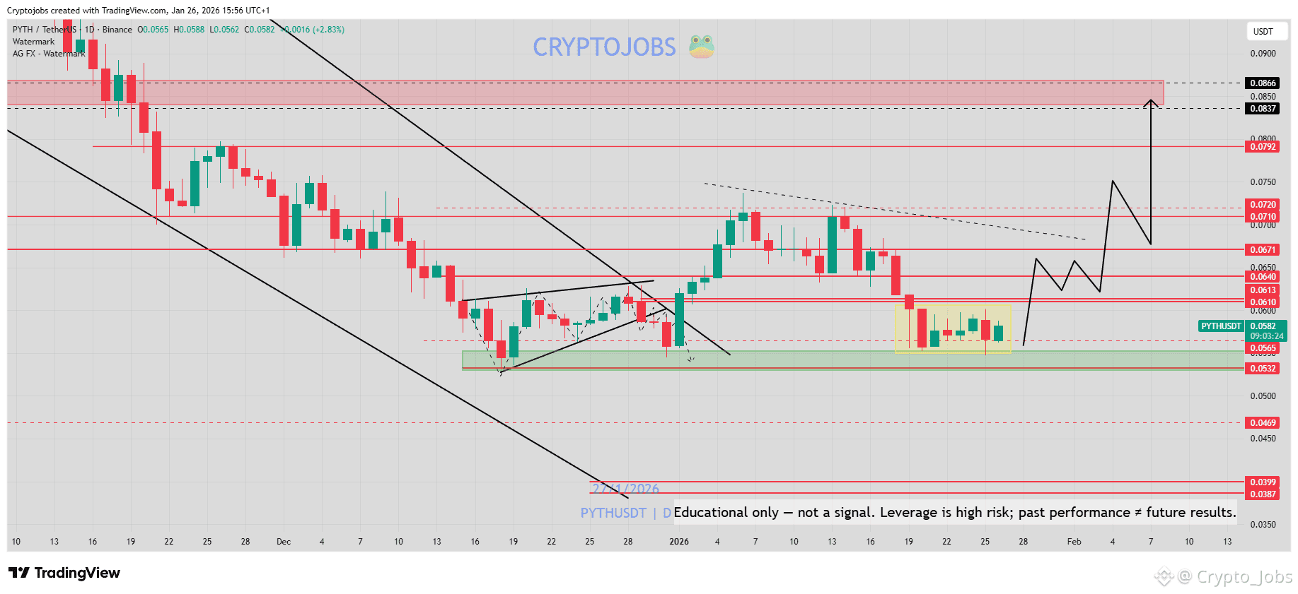 Pyth Network Price Today | PYTH to USD Live Price, Market Cap & Chart