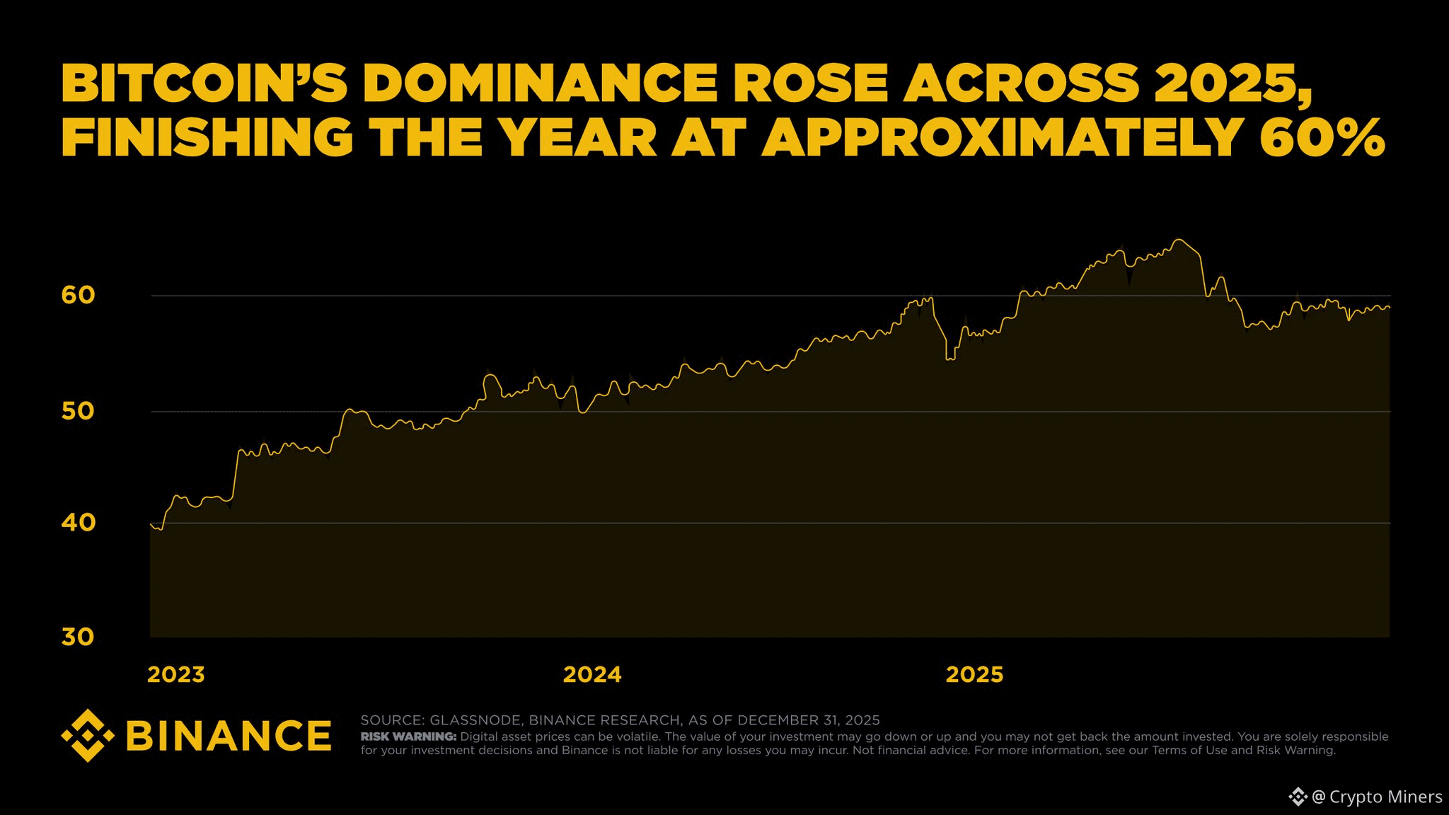 バイナンス2025年全体および2026年のテーマ | Crypto Miners － Binance Square