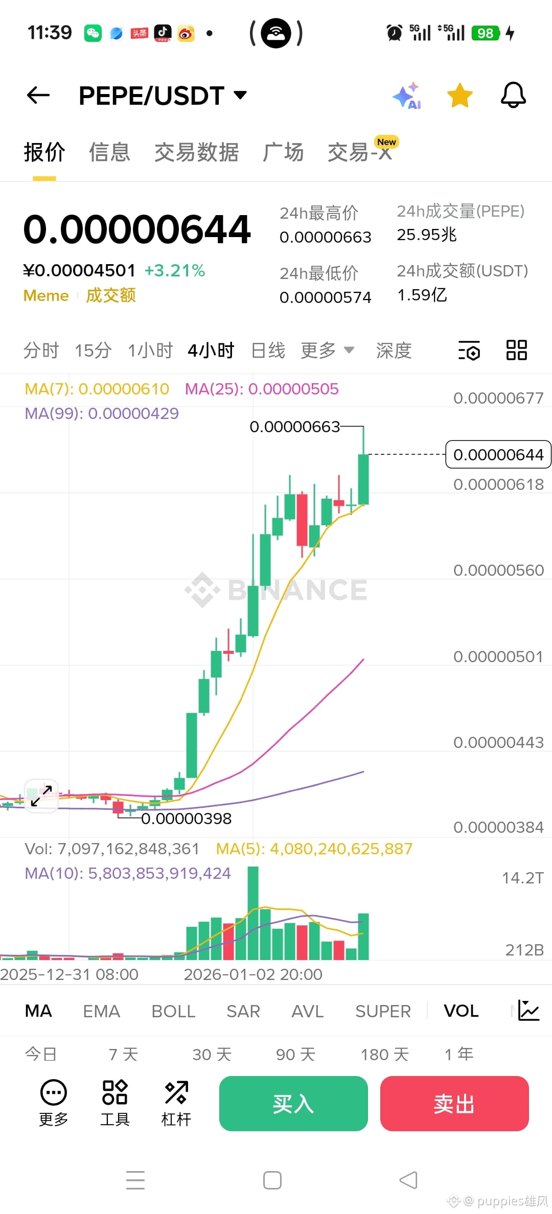 MEME币领涨将引爆🐃市🔥 贝莱德重磅出击！巨鲸入场，3亿美元直投比特币，新一轮金融浪潮已引爆！ 来小奶狗社|