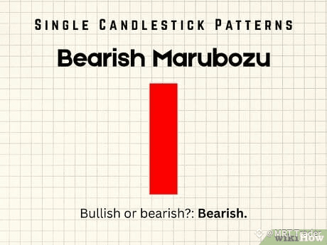 Step 10 Bearish Marubozu