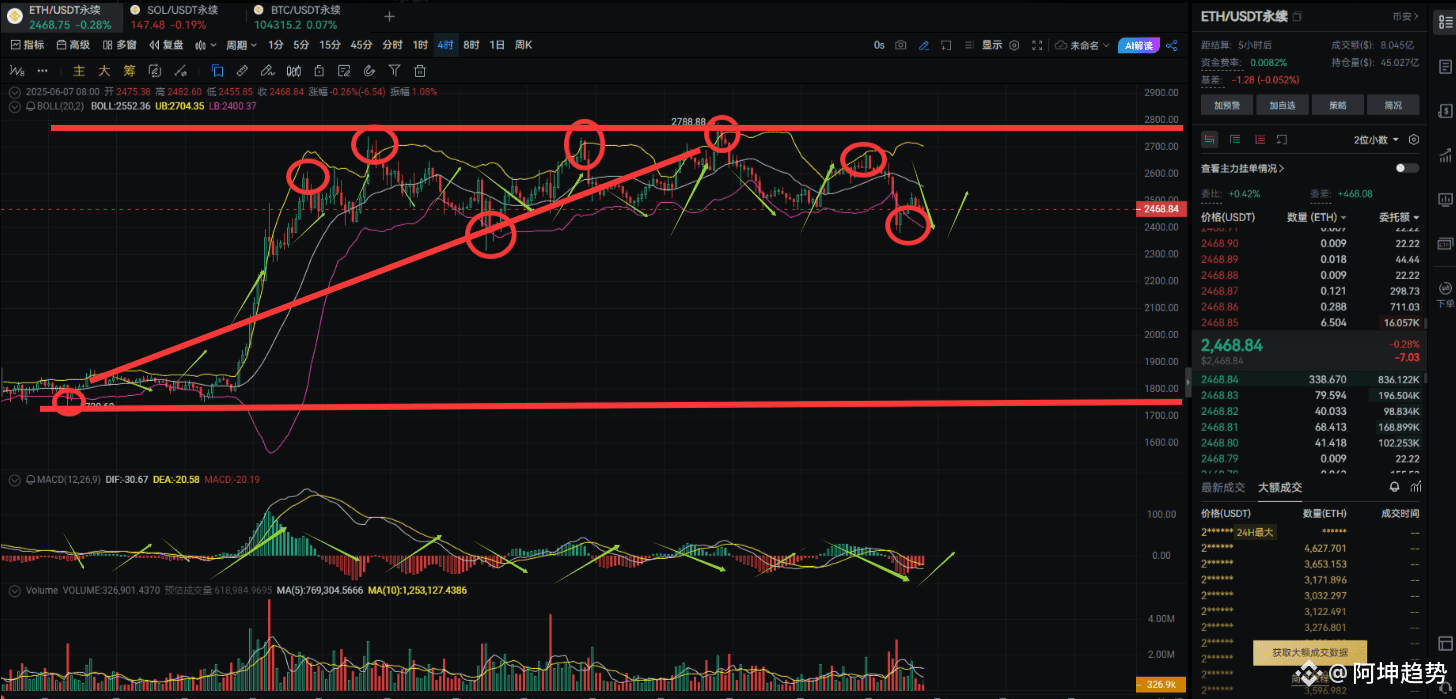 metaplanet拟筹资增持比特币​ 関連最新ニュース、オピニオン、今日のフィード | Binance Square