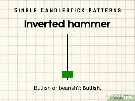 Step 5 Inverted hammer