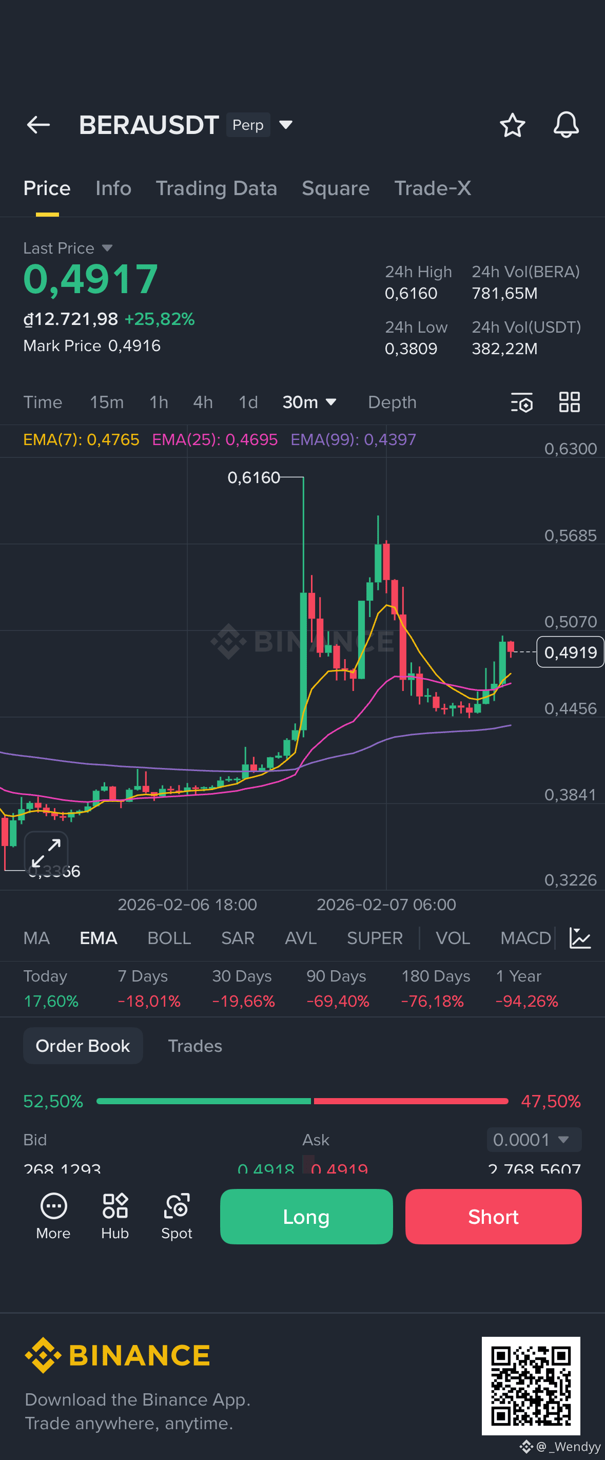$BERA /USDT / Berachain Buy-the-dip bias as price holds | Minaa_ on ...