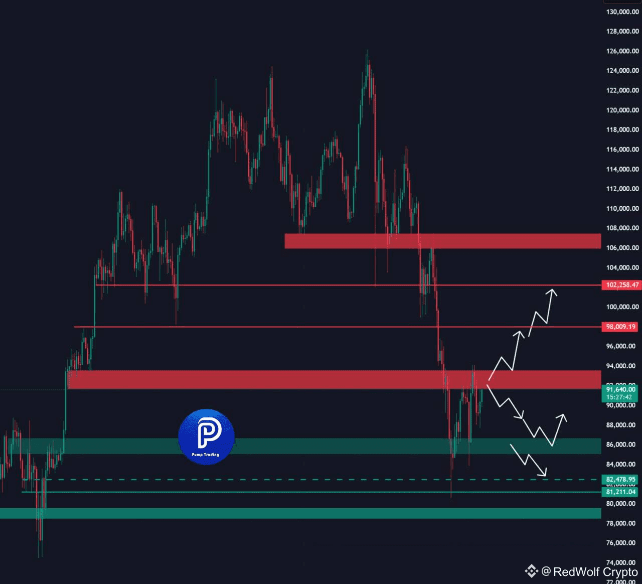 Latest #cmegaps News, Opinions and Feed Today | Binance Square