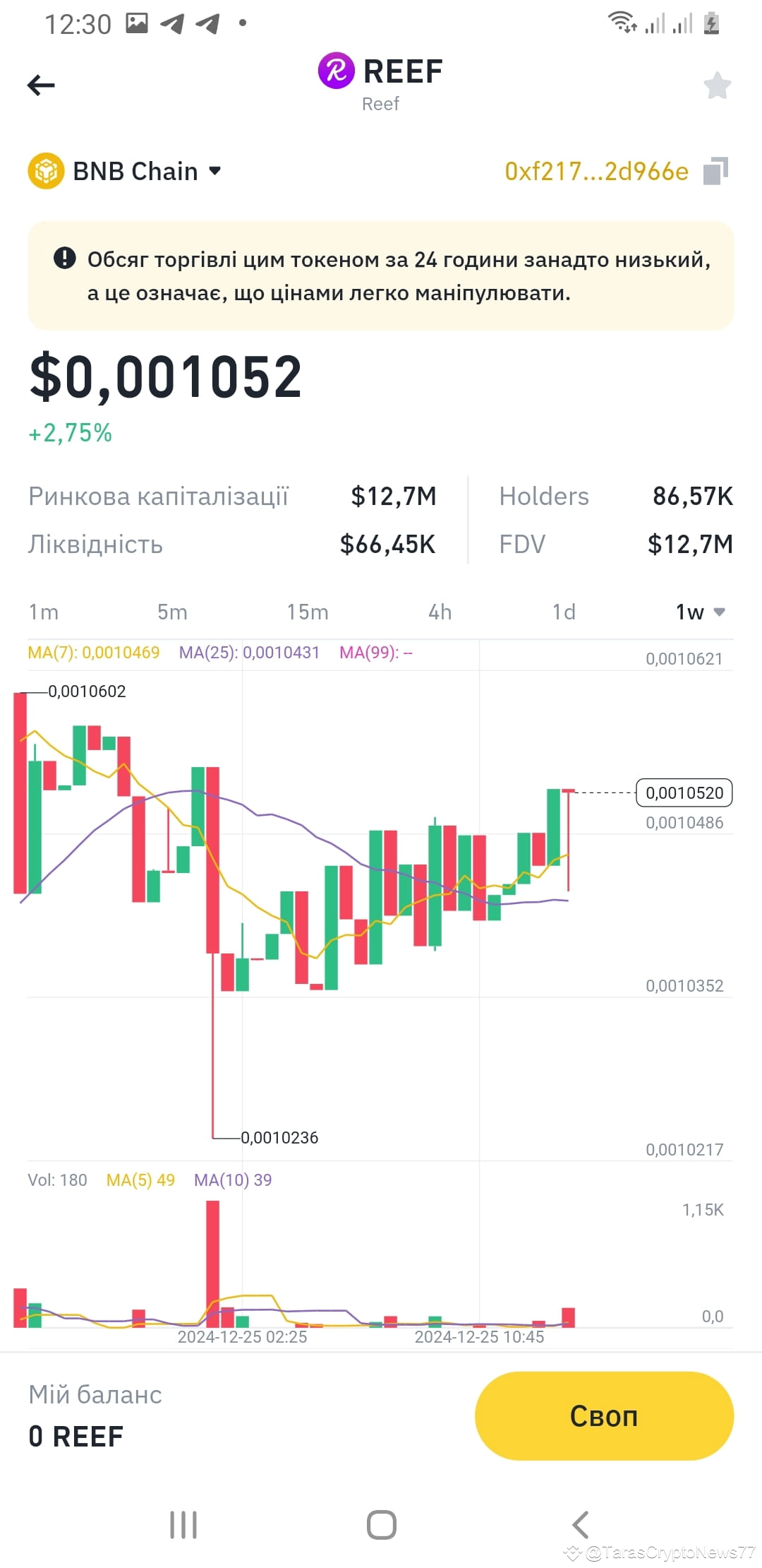 Latest #reef News, Opinions and Feed Today | Binance Square