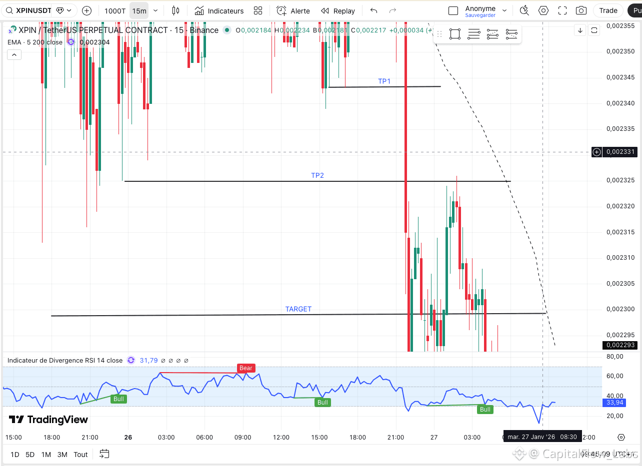 Latest #xpin News, Opinions and Feed Today | Binance Square