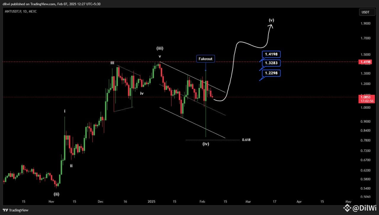 Latest #mnt News, Opinions and Feed Today | Binance Square